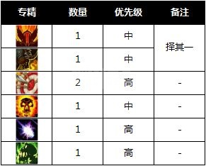 国服 电信 一区 血色十字军 部落 九蛇海贼团 备战9 1 M3 10 招募wst 狂暴战 Lr Ss 平衡德 Am等nga玩家社区