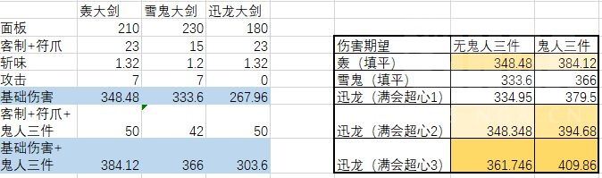 Mhrise 当前大剑的毕业武器及配装思路nga玩家社区 Mhrise 当前大剑的毕业武器及配装思路nga玩家社区