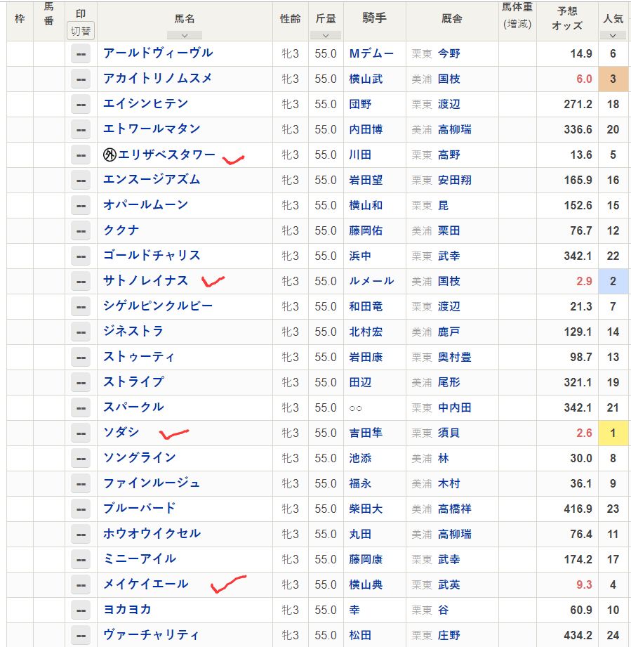 闲聊杂谈 这周的樱花赏GI 有人关注吗 周末去观战 NGA玩家社区