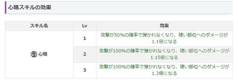 不懂就问 关于你们口中说的弱特属性 Nga玩家社区