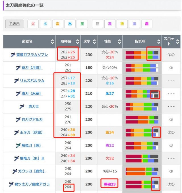 崛起萌新提问 Mhrise 太刀有值得匠5的武器吗nga玩家社区