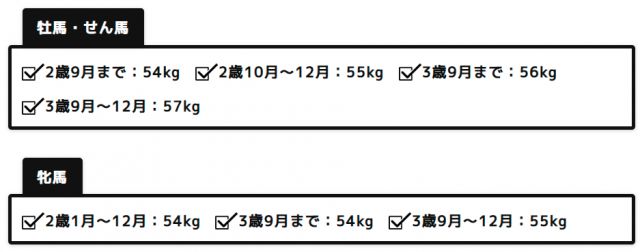 闲聊杂谈 赛马科普小讲坛 完更 Nga玩家社区