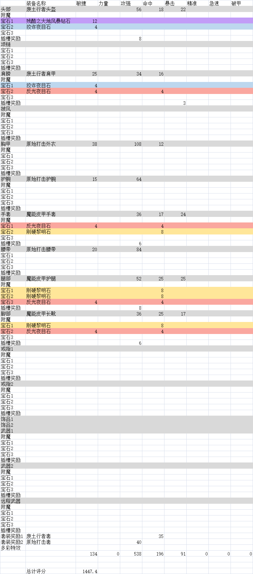 Tbcpve 直观地量化对比一下 盗贼穿8t3 Vs 卡拉赞之前的几种配装nga玩家社区 Tbcpve 直观地量化对比一下 盗贼穿8t3 Vs 卡拉赞之前的几种配装nga玩家社区