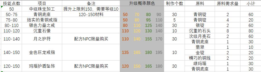 Tbc相关 珠宝加工白皮书nga玩家社区
