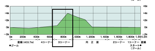 闲聊杂谈 下坡回体并不是必触发的验证 目前证实不是必定发动的 登山家下坡回体地固先手必胜集中力 Nga玩家社区