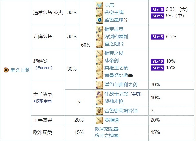 攻略心得 土属性攻略dlc 牛肉的一百种烹饪方式 土团打牛扫盲 进阶 更新at0键2c 全天稳定0键3c 低配0键4c Nga玩家社区