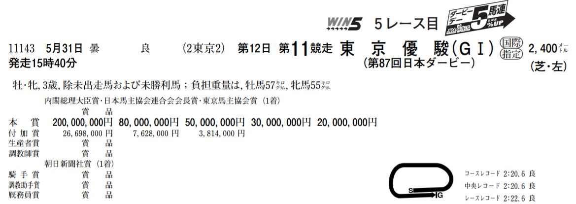 同人相关 Ura剧本里的一级赛介绍nga玩家社区