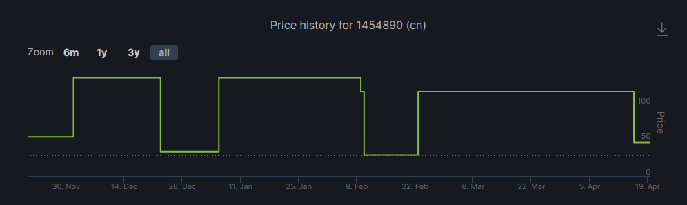 举手提问 有那种统计steam游戏打折历史的网站吗 Nga玩家社区