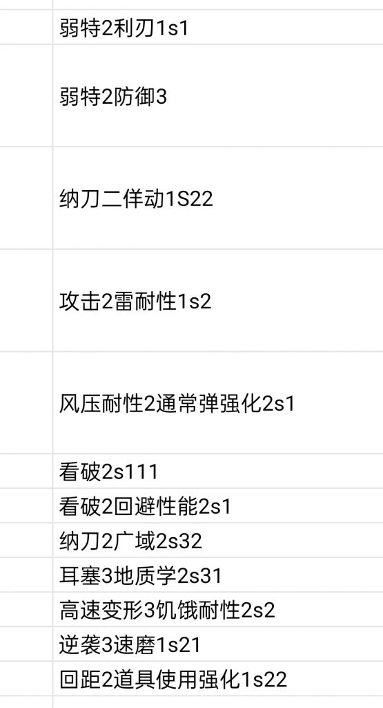 弱特2利刃1s1是哪个表啊 Nga玩家社区