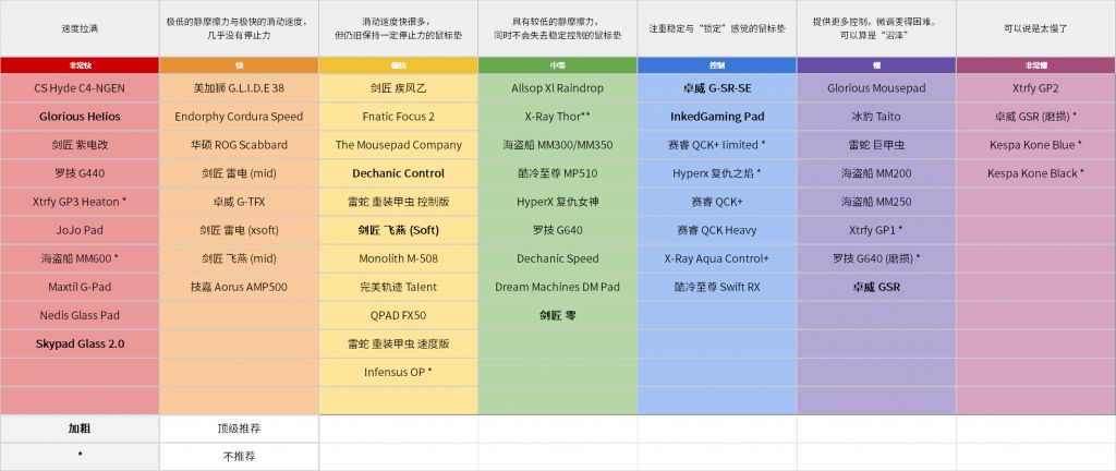 有无鼠标垫懂哥 请问高敏玩家应该买剑匠的哪款鼠标垫nga玩家社区