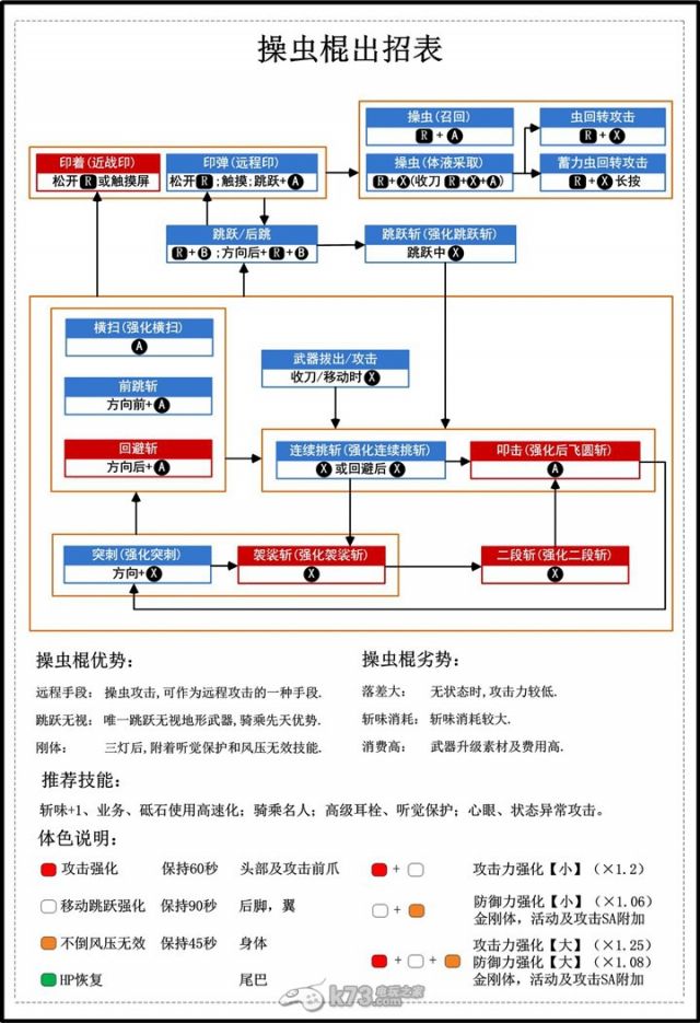 现在哪里能找mhxx和mhr的武器出招派生表啊 想换武器感觉对着表自己搓比较有记忆nga玩家社区