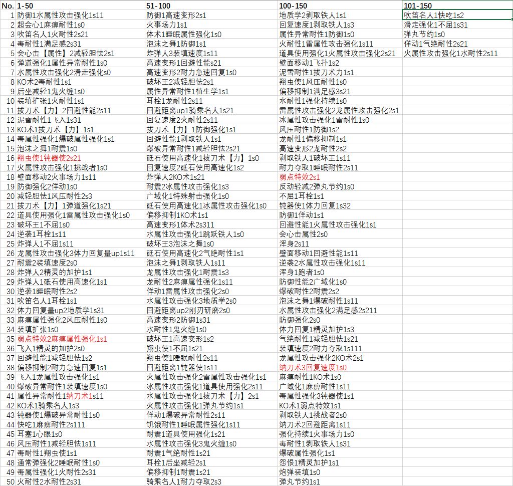 护石记录 弱特2麻强1s1 弱特2s1 纳刀3回复速度1s0 附表nga玩家社区