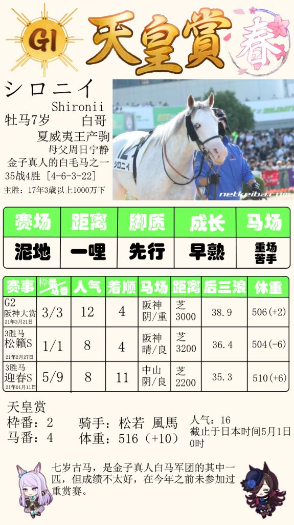 杂谈 赛事相关 5月2日春季天皇赏出走赛马情报nga玩家社区