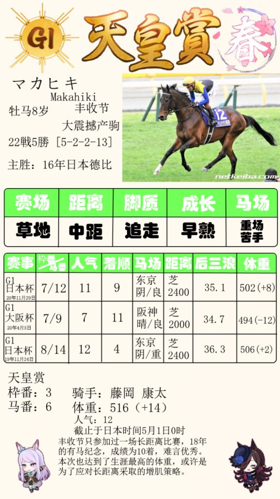 杂谈 赛事相关 5月2日春季天皇赏出走赛马情报nga玩家社区