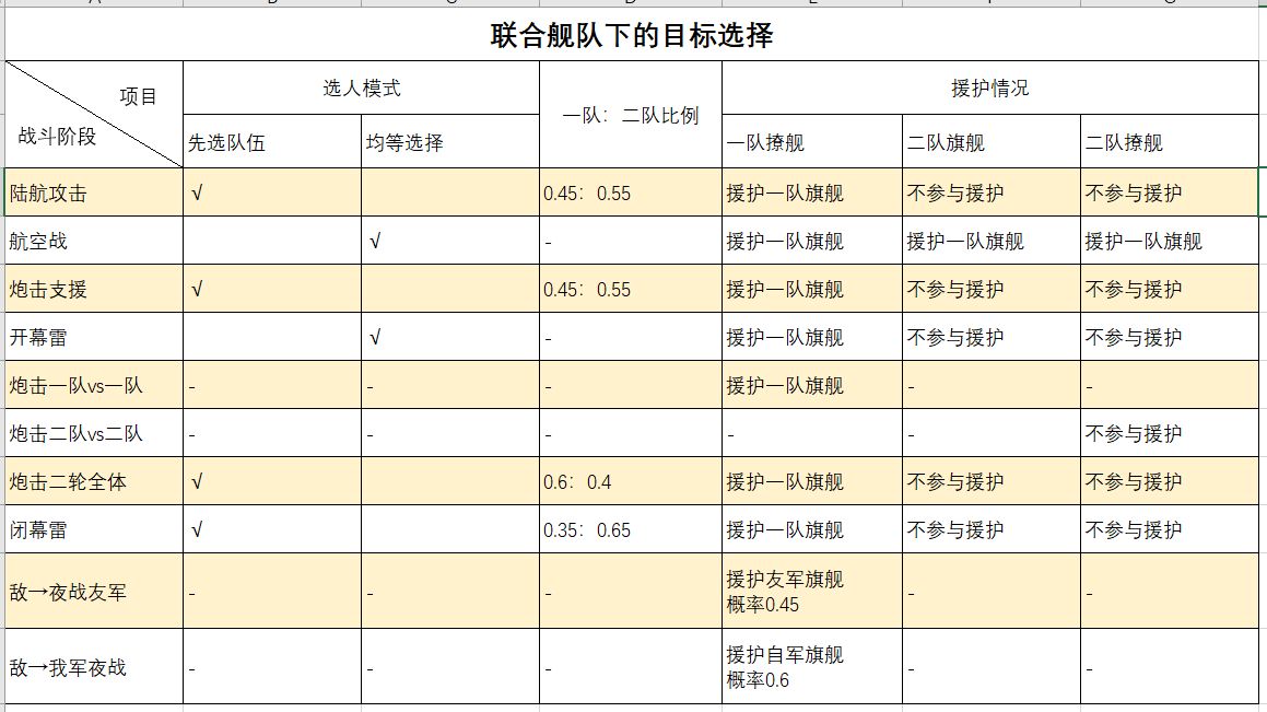舰colle 21年冬 初夏验证进展汇总nga玩家社区