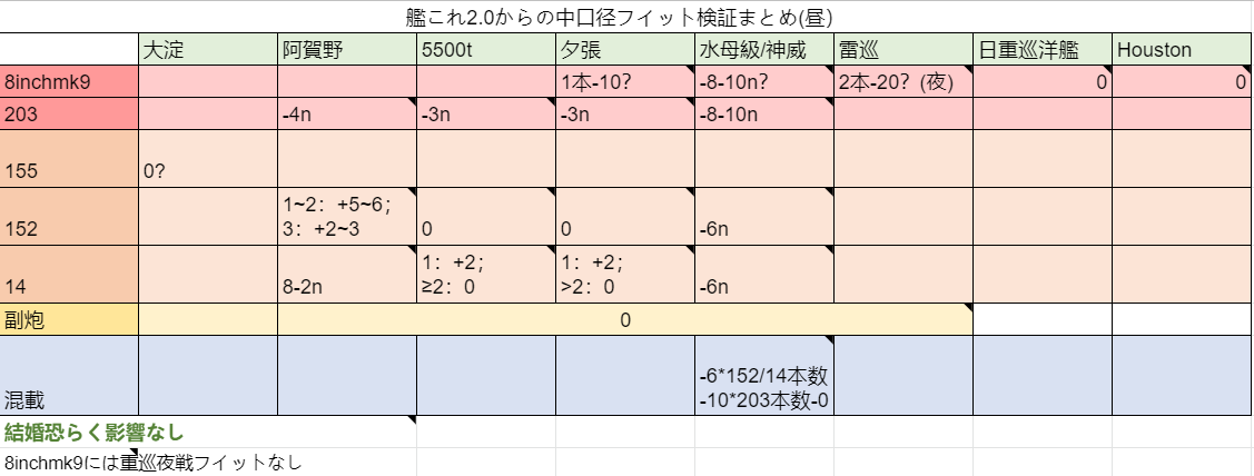 舰colle 21年冬 初夏验证进展汇总nga玩家社区