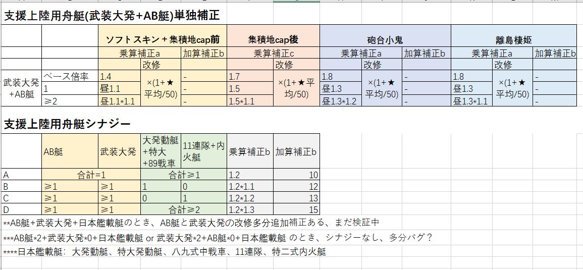 舰colle 21年冬 初夏验证进展汇总nga玩家社区