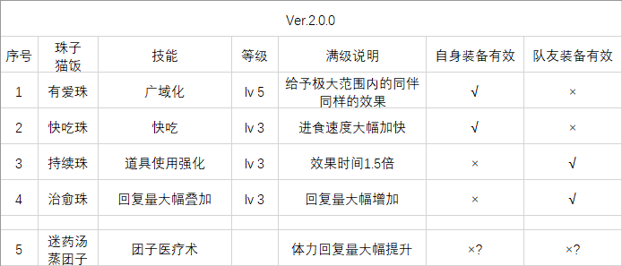 怪猎rise V2 0 0 广域化与其他技能叠加与道具的测试结果 奶笛配装及打法思路讲解nga玩家社区