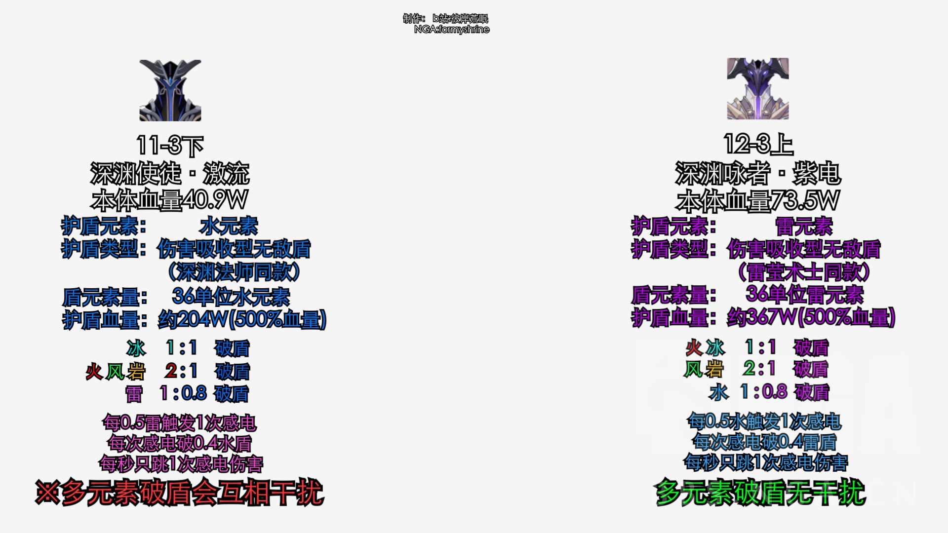 心得交流 12 3 雷深渊咏者护盾机制全面解析这次做了一图流nga玩家社区