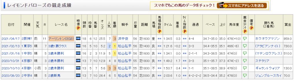 杂谈 现实考证 Nhk一英里杯介绍和21年赛事预告 北京时间5月9日14 40 结果 李慕华的速度大师胜出 外国产马年来首度胜出 Nga玩家社区