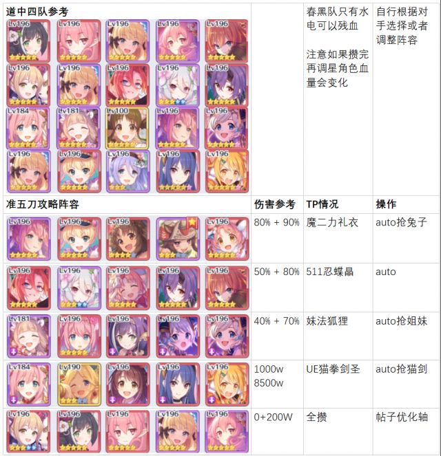 日服相关 Ex4 天上浮城情报收集与攻略分析 21 05 09施工完毕 Nga玩家社区