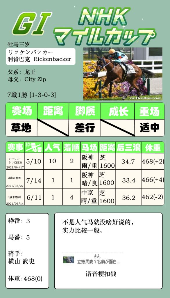 杂谈 赛事相关 5月9日nhk英里赛出走赛马情报nga玩家社区