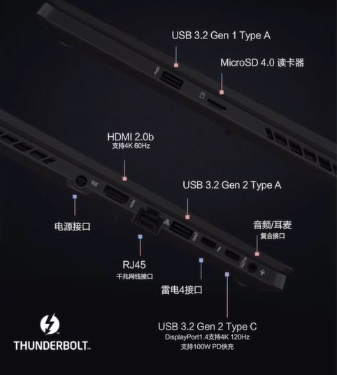 Rog今天发布的新笔电幻16简直就是我心中的完美笔电啊 Nga玩家社区