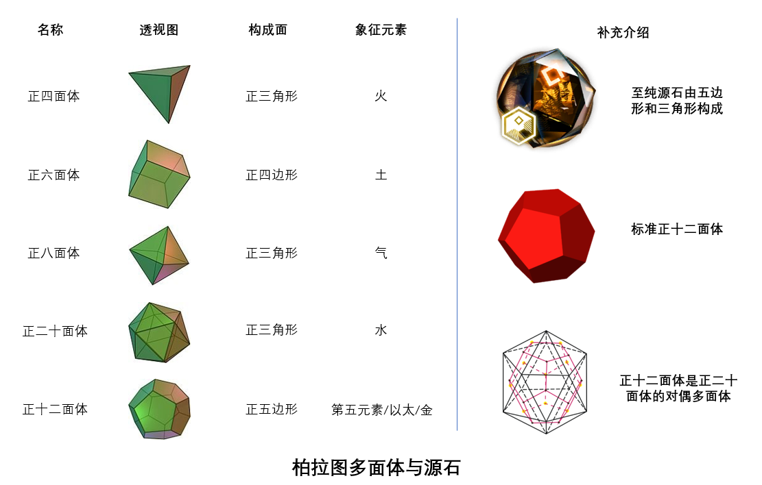 考据氵][世界观猜想]三千年的守望，树起终结神明的高塔：u2014u2014巴别塔计划 