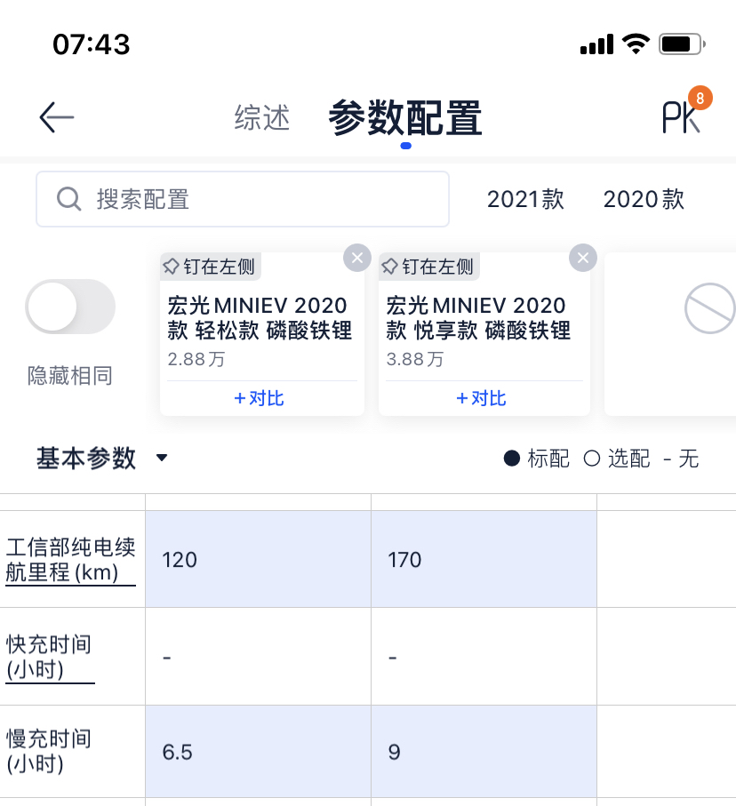 五菱宏光mini进丈自驾游,带个风力发电机岂不是永动?