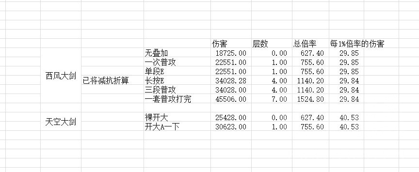 数据讨论 关于优菈大招叠层的一些小测试 欢迎讨论nga玩家社区