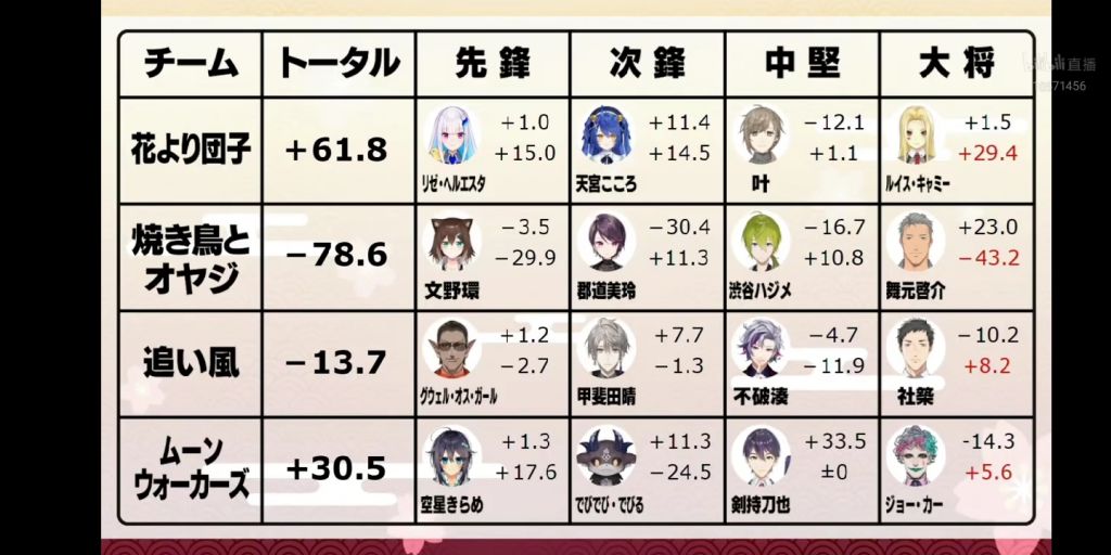 专楼 他的名字意为 实现 にじさんじ所属vtuber 叶 8月1日16 00出演nijisanji Ar演唱会 Light Up Tones Nga玩家社区