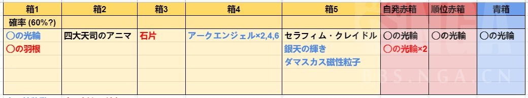 提问求教 四天司hl 刷光圈需要打多少贡献才能稳定出一个啊nga玩家社区