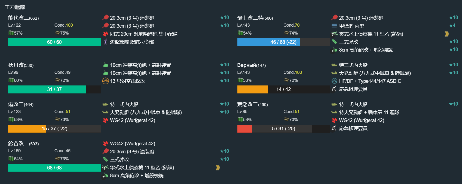 舰colle 记者的舰娘笔记 后段速推配置参考 E4 E5 和锁船分析nga玩家社区