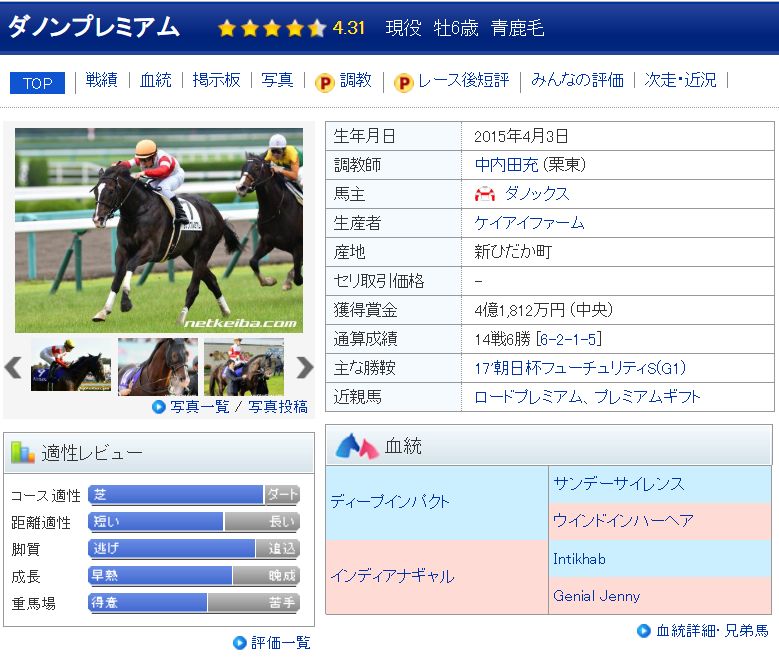 杂谈 现实考证 安田纪念介绍和21年赛事预告 北京时间6月6日14 40 结果 爆冷 野田贤君险胜放声欢呼 速度大师第三 Nga玩家社区