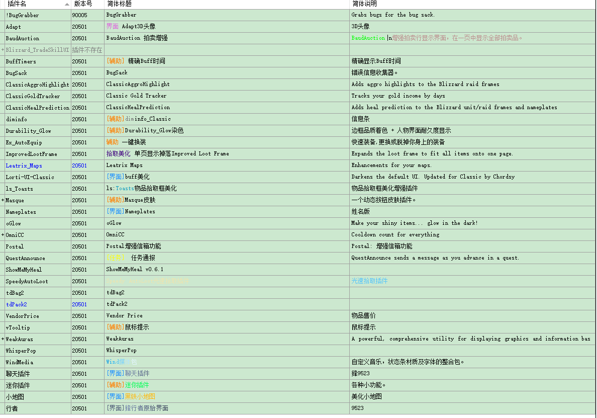 界面分享 怀旧服 燃烧的远征 2 5 1 Feng9523 暗黑和原始插件分享 6月14日端午节最后一次更新了 我游戏都上不去了 以后不更新了 Nga玩家社区