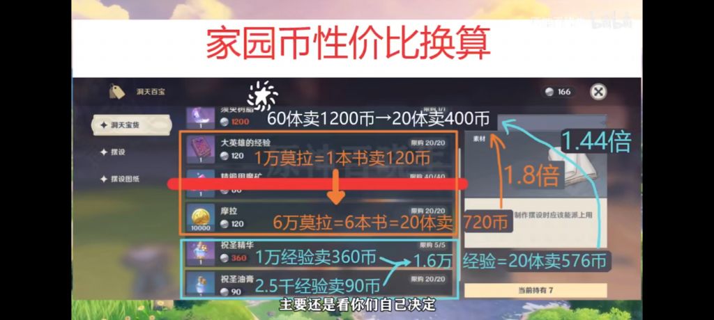 闲聊杂谈 洞天千万别换圣遗物经验 巨亏 完全不如换摩拉再去买圣遗物划算nga玩家社区