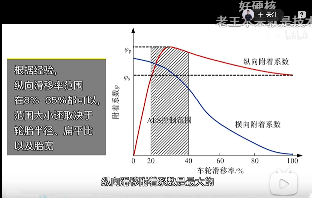 要不我开个贴回答一下大家关于刹车的问题吧nga玩家社区