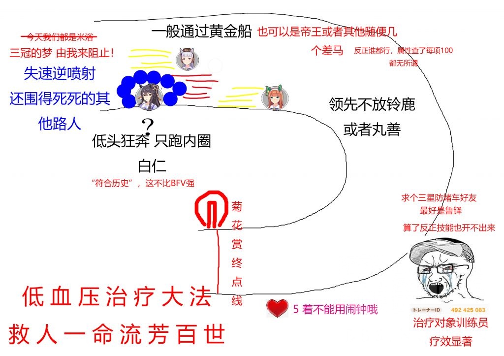 闲聊杂谈 养了两天成田白仁血压已经爆炸了p个图表示一下顺便分享一个有趣的小细节nga玩家社区