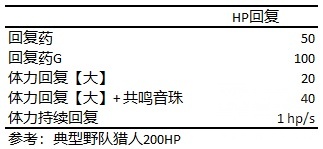 Rise 最强野队核心 官方内置外挂 3 0版本下黑马笛nga玩家社区