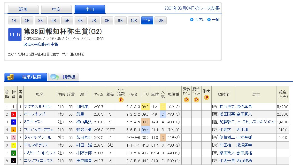 现实考证 爱丽速子竞赛生涯nga玩家社区