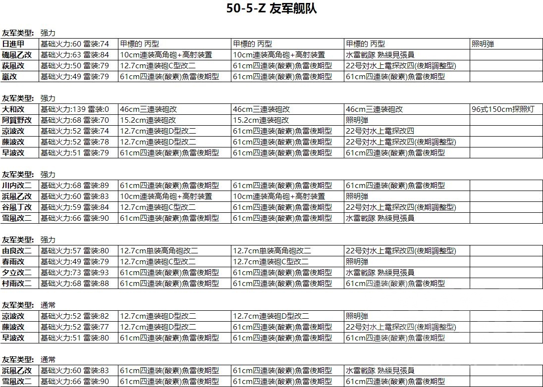 你不是一个人在战斗 友军系统介绍及实战应用 完全理解了 Nga玩家社区