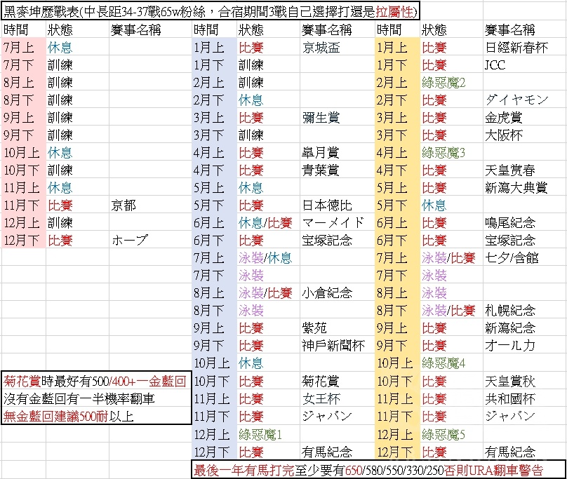 育马心得 历战黑麦坤养成赛程表nga玩家社区 育马心得 历战黑麦坤养成赛程表nga玩家社区