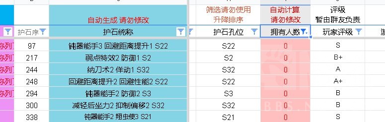 Rise 护石 护石统计在线文档 神护表 填表有礼roll5个语音包 已经开奖 兑奖截止至7月 Nga玩家社区