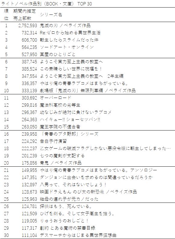 无职转生累计发行量突破770万部nga玩家社区