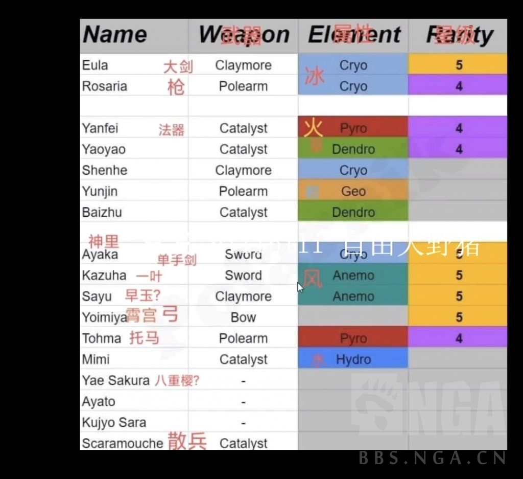 幽夜净土 早柚如果是新五星 稻妻有新角色进常驻池子了nga玩家社区