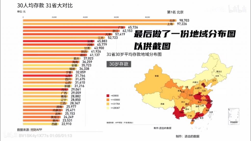 30岁的男人应该有多少存款 Nga玩家社区 30岁的男人应该有多少存款 Nga玩家社区