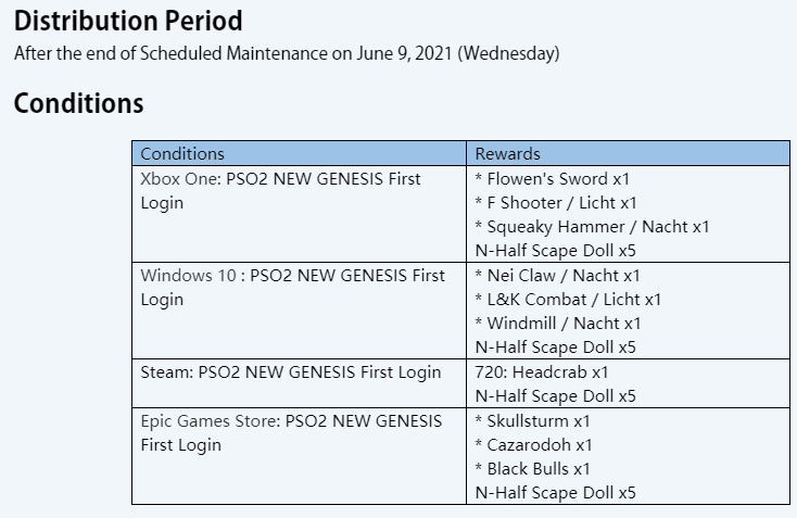 Pso2ngs 国际服开服活动资讯 日服部分通用 Nga玩家社区