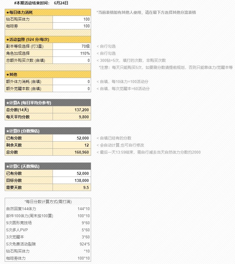 心得分享 分享一个自制活动分数预估在线表格nga玩家社区 心得分享 分享一个自制活动分数预估在线表格nga玩家社区