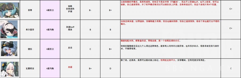 攻略 机动战姬 聚变角色节奏榜 21 6 13更新nga玩家社区