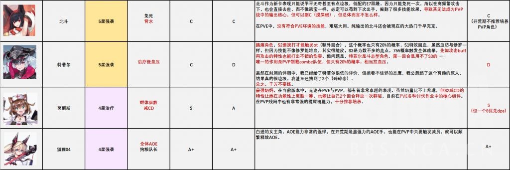 攻略 机动战姬 聚变角色节奏榜 21 6 13更新nga玩家社区